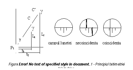 Text Box: 
Figura Error! No text of specified style in document..2 - Principiul tahimetriei telemetrice.

